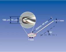 VacuTip I VacuTip I, sterile, set of 25