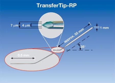 TransferTip RP TransferTip RP