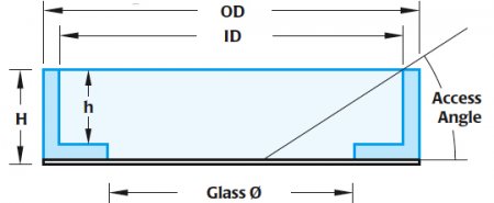 FluoroDish for Oosight, measurements